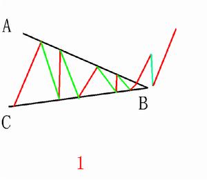 三角形整理突破