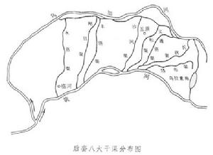 後套八大渠 後套八大渠