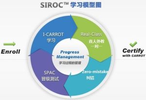 胡蘿蔔英語學習系統