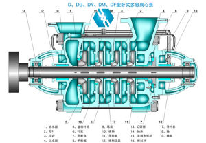 MD型礦用多級泵結構圖