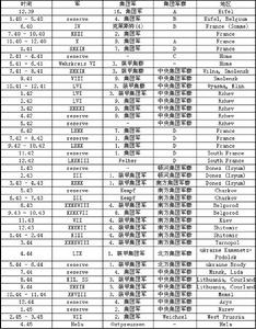 德國黨衛軍第7裝甲師