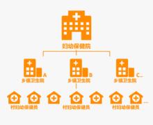 杭州信生網路科技有限公司