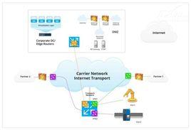 網路加密設備 網路加密設備