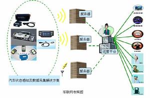 OBD車聯網套用圖