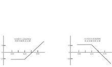 買方支付的期權價格