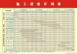 施工總進度計畫 施工總進度計畫