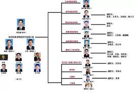 國務院推進職能轉變協調小組 國務院推進職能轉變協調小組