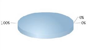 ST太光流通A股總計0.91億，占總股本100.00%。