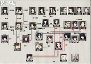 瑪麗絲·史黛拉 瑪麗絲·史黛拉