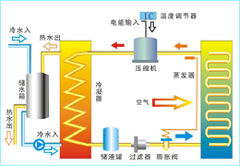 液態空氣 液態空氣