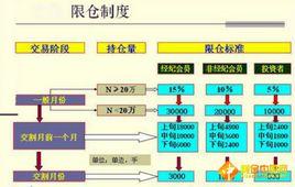 限倉制度 限倉制度