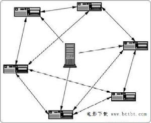 電影下載 電影下載