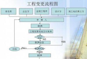 工程變更 工程變更