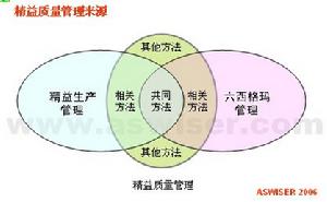 精益質量管理 精益質量管理