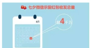 示愛紅包 示愛紅包