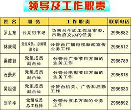 領導職責 領導職責