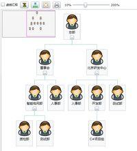 Silverlight控制項