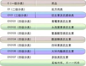 營業毛利 營業毛利