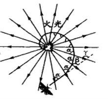 飛蛾撲火[漢語詞語]