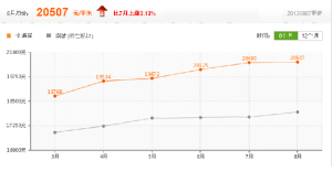 房價走勢參考圖