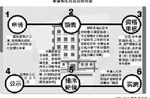 提供虛假證明檔案罪