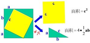 積求勾股法 積求勾股法