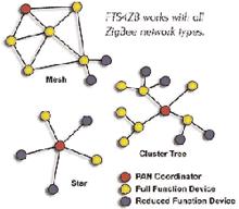 基於IEEE 802.15.4無線網路