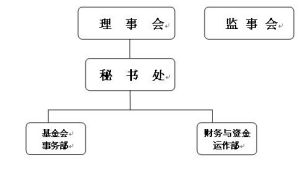 廣東省中山大學教育發展基金會