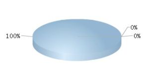 廣州控股流通A股總計20.59億，占總股本100.00%。