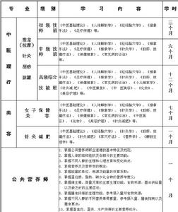 合肥康泰職業培訓學校
