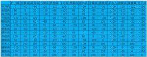 V2.0兵種相剋表