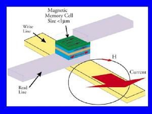 彈道電子自旋注入 彈道電子自旋注入