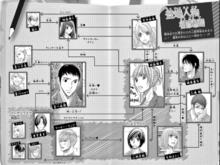 漫畫人物關係圖（截至55話）