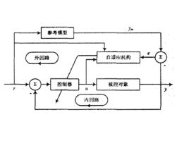自適應系統 自適應系統