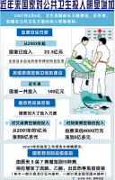 人口平均預期壽命