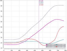 曲線坐標 曲線坐標