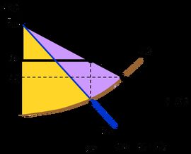 一級價格歧視 一級價格歧視