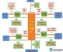區域數據 區域數據