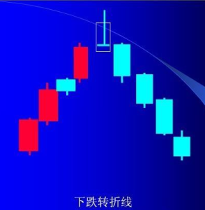 下跌轉折線 下跌轉折線