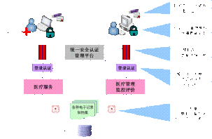 北京數字證書認證中心有限公司