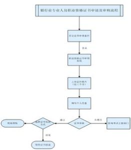 銀行從業資格證 銀行從業資格證