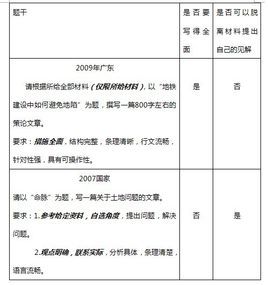 政論文 政論文
