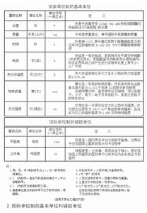 國際單位制 國際單位制