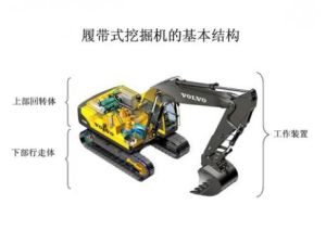 挖掘機配件 挖掘機配件