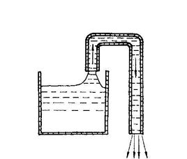 虹吸效應 虹吸效應