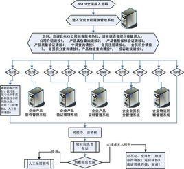 95178產品數位化行銷平台