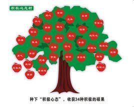 積極心態 積極心態