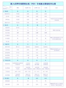 嵌入式主機與電腦比較表