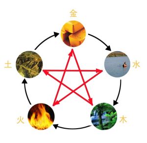 陰陽五行