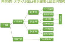 南京審計學院KAB創業俱樂部